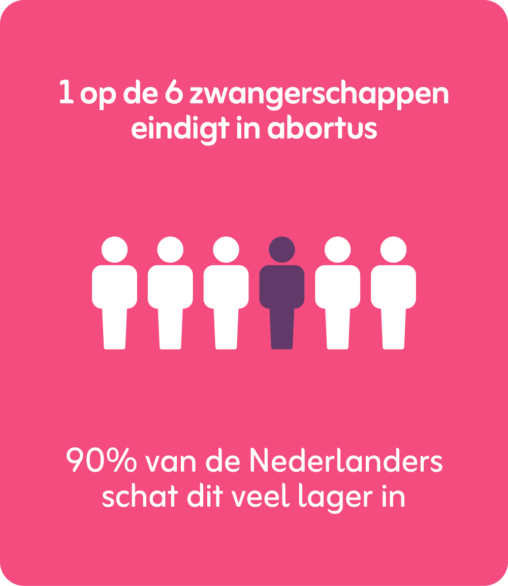 Reclame Code Commissie wijst klachten over Week van het Leven opnieuw af